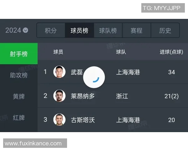 中超球员进球榜：射手王激烈争夺战