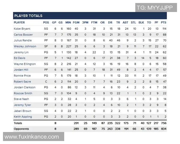 NBA关键比赛球员表现及数据统计 NBA关键比赛球员表现及数据统计
