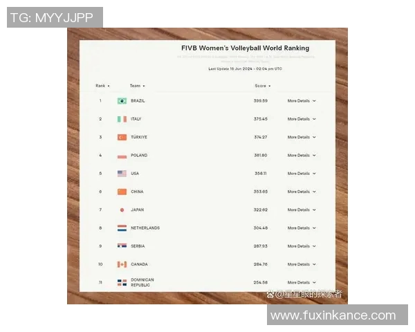 各大联赛排名变化追踪